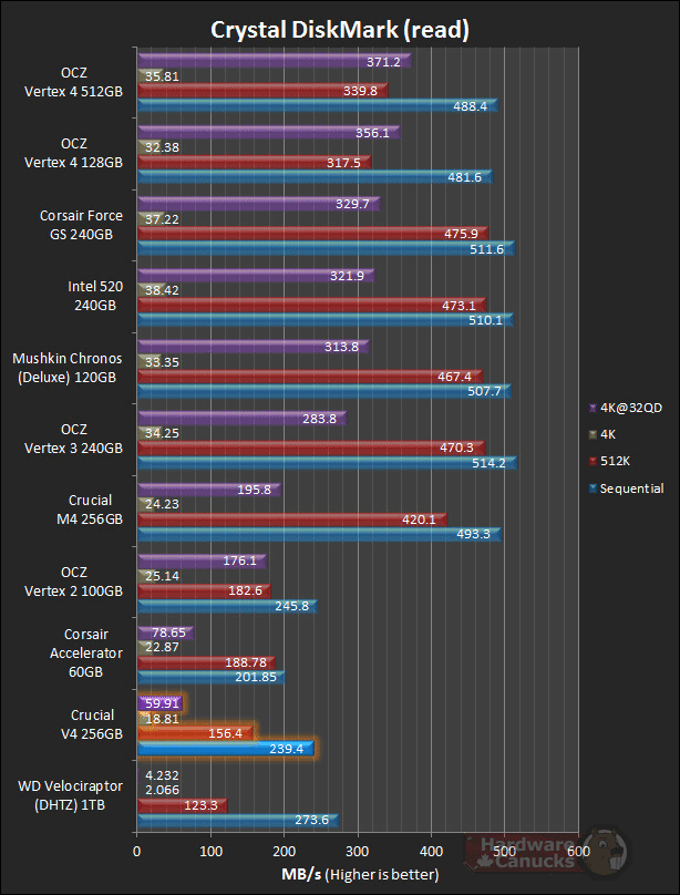 Тест SSD Crucial V4